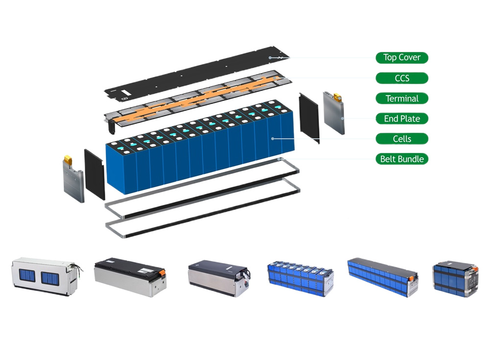 Customized Modules